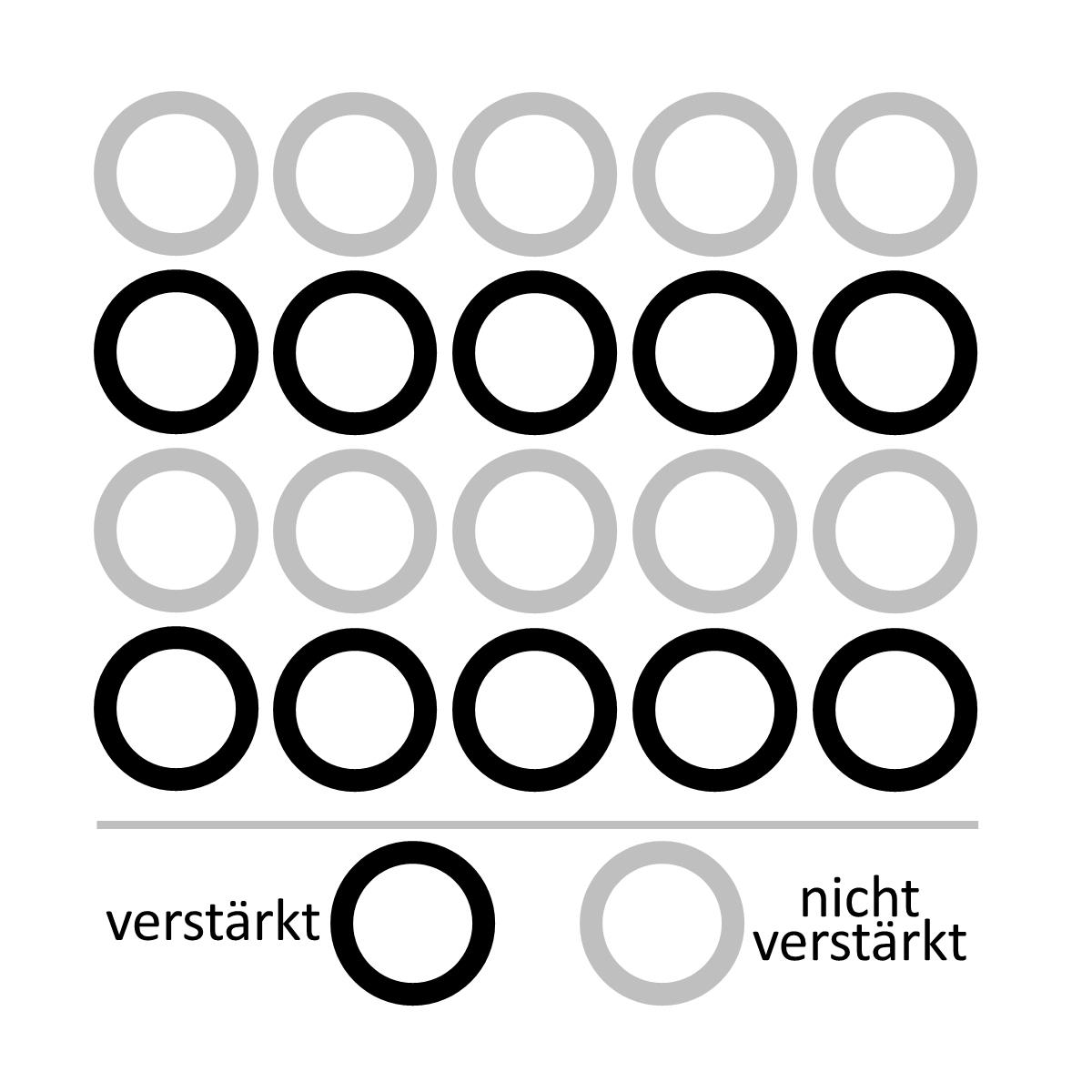 Zylinder-Federkern nach Maß, jede zweite Reihe verstärkt