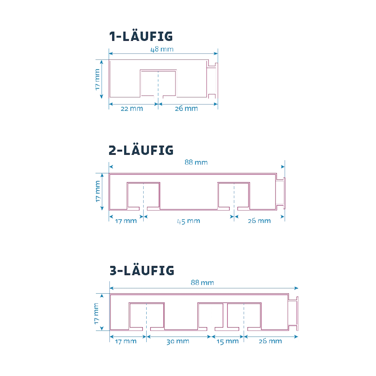 SM-Plusschiene 1-läufig, VE 1 Stück je 6m, UV 5 Stück