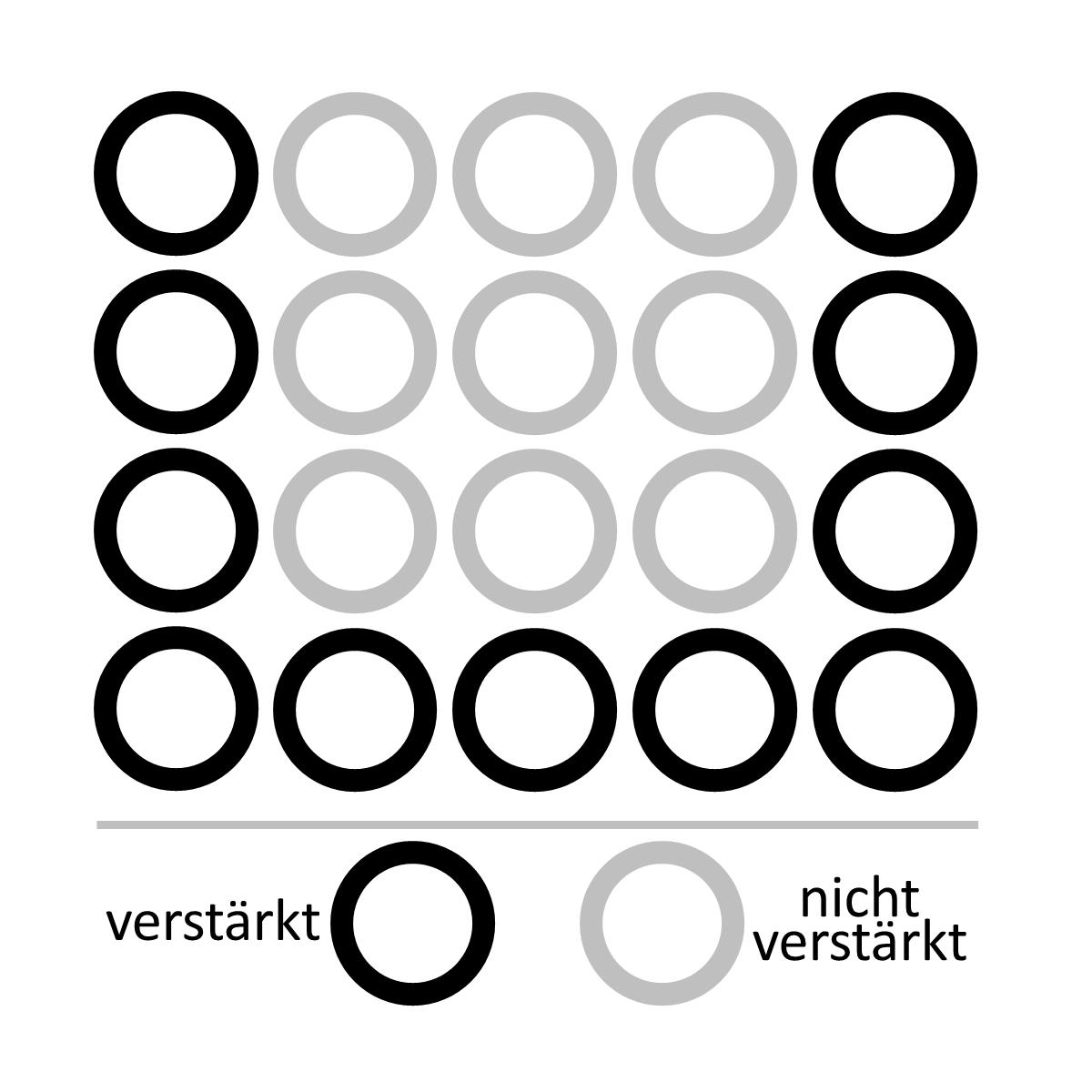 Zylinder-Federkern nach Maß, vorne & Seiten verstärkt