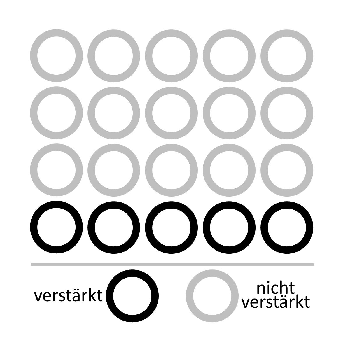 Zylinder-Federkern nach Maß, vorne verstärkt