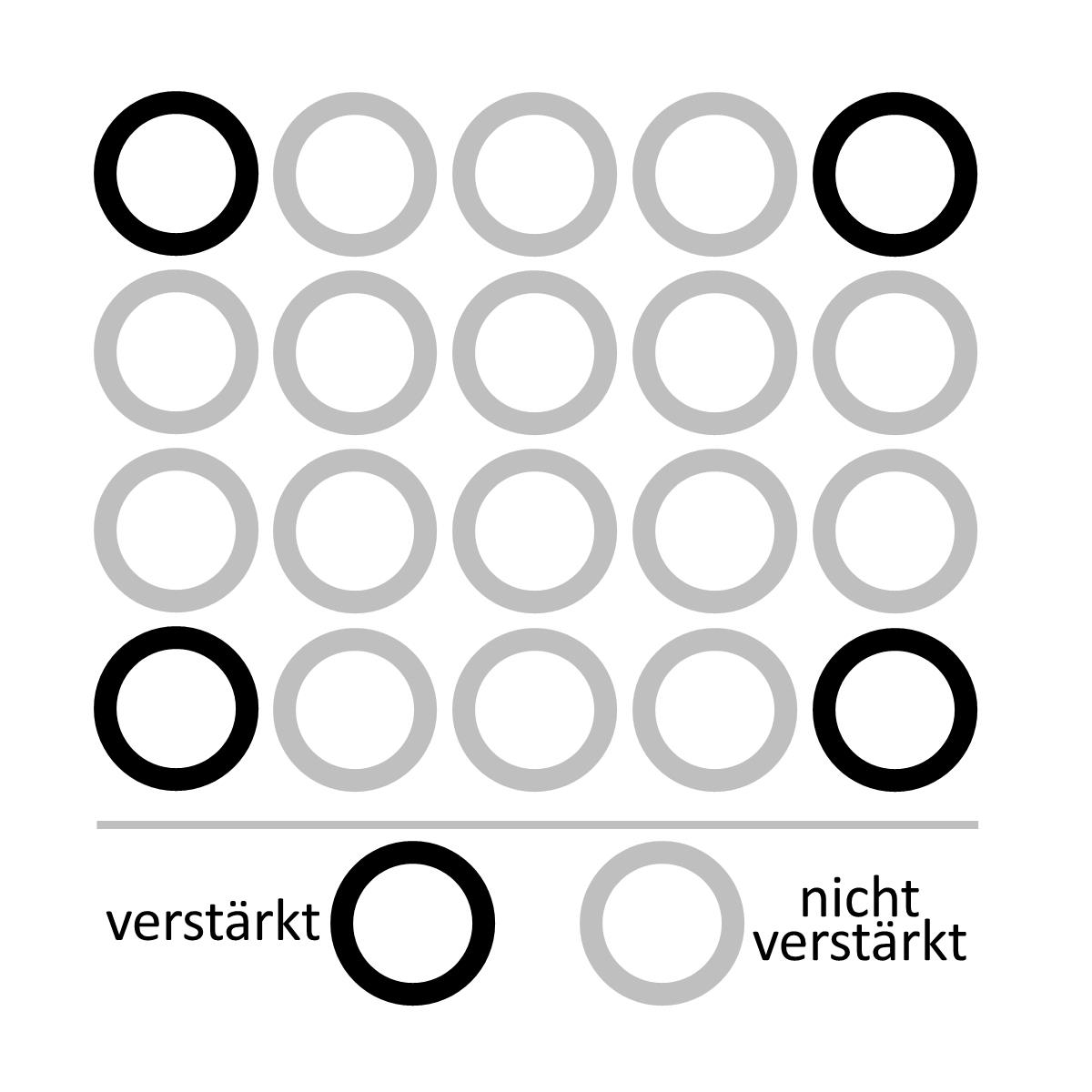 Zylinder-Federkern nach Maß, Ecken verstärkt